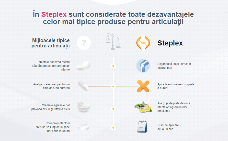 Steplex este recomandat de mulți experți